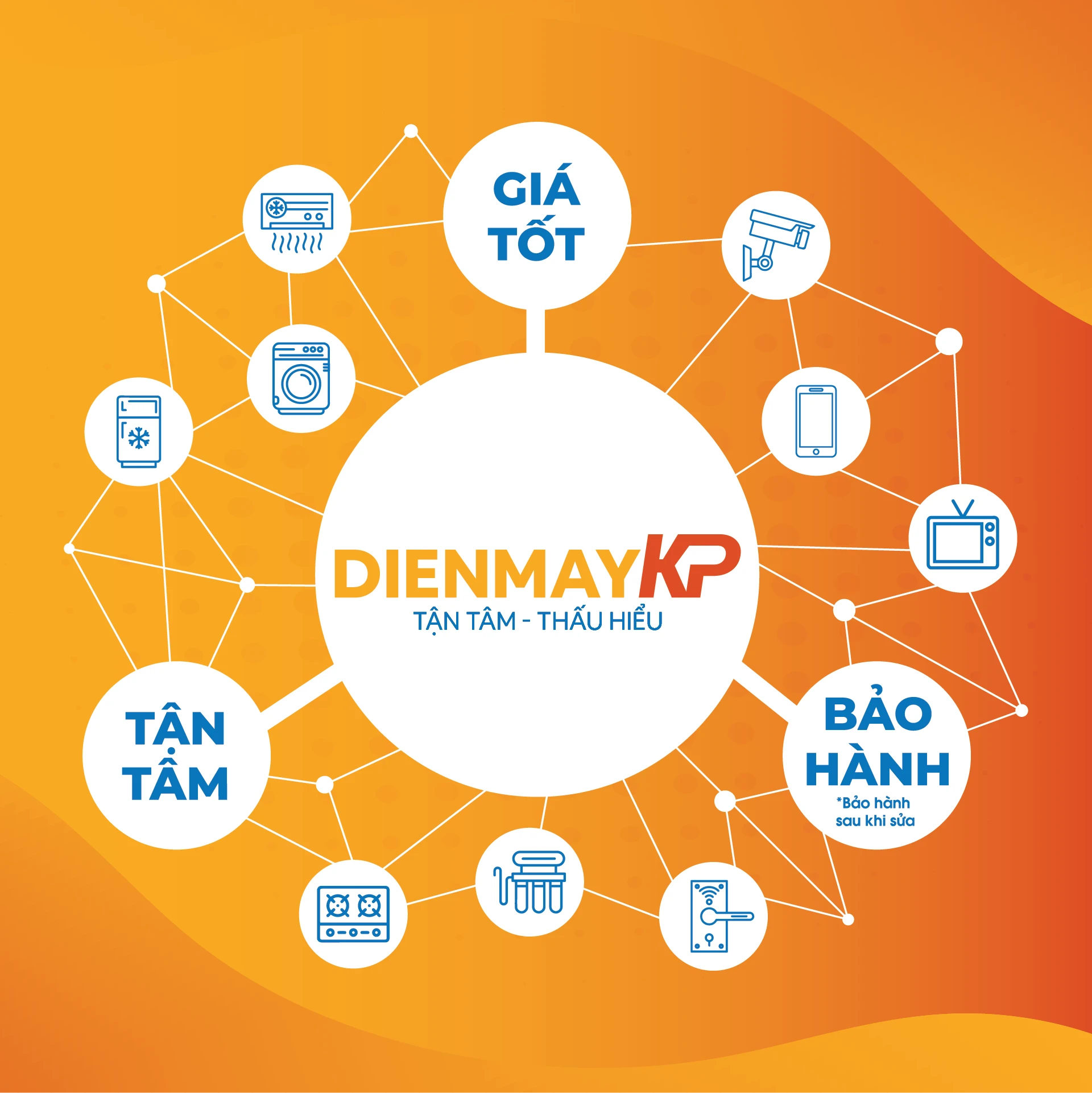 Cam kết của chúng tôi