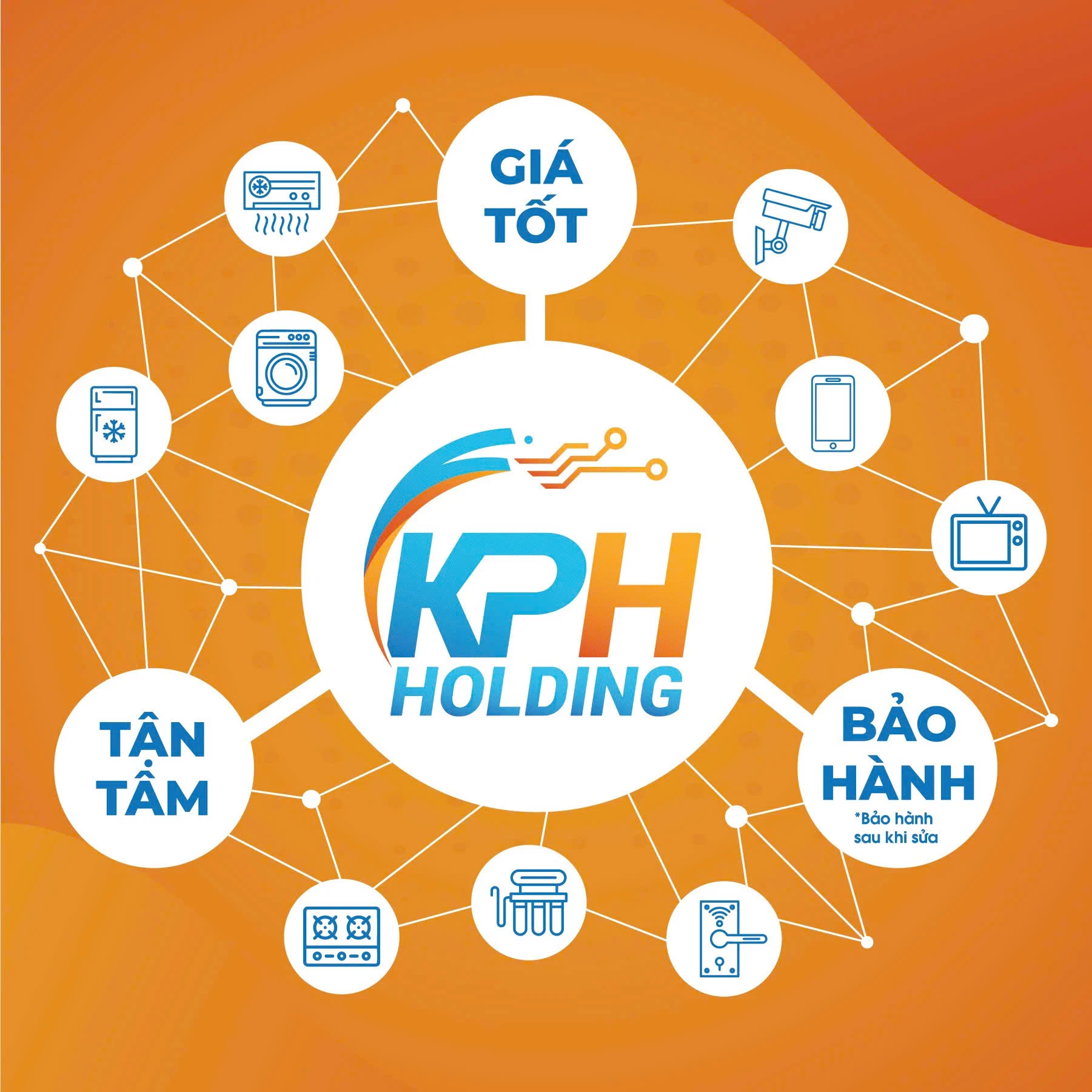 Cam kết của chúng tôi